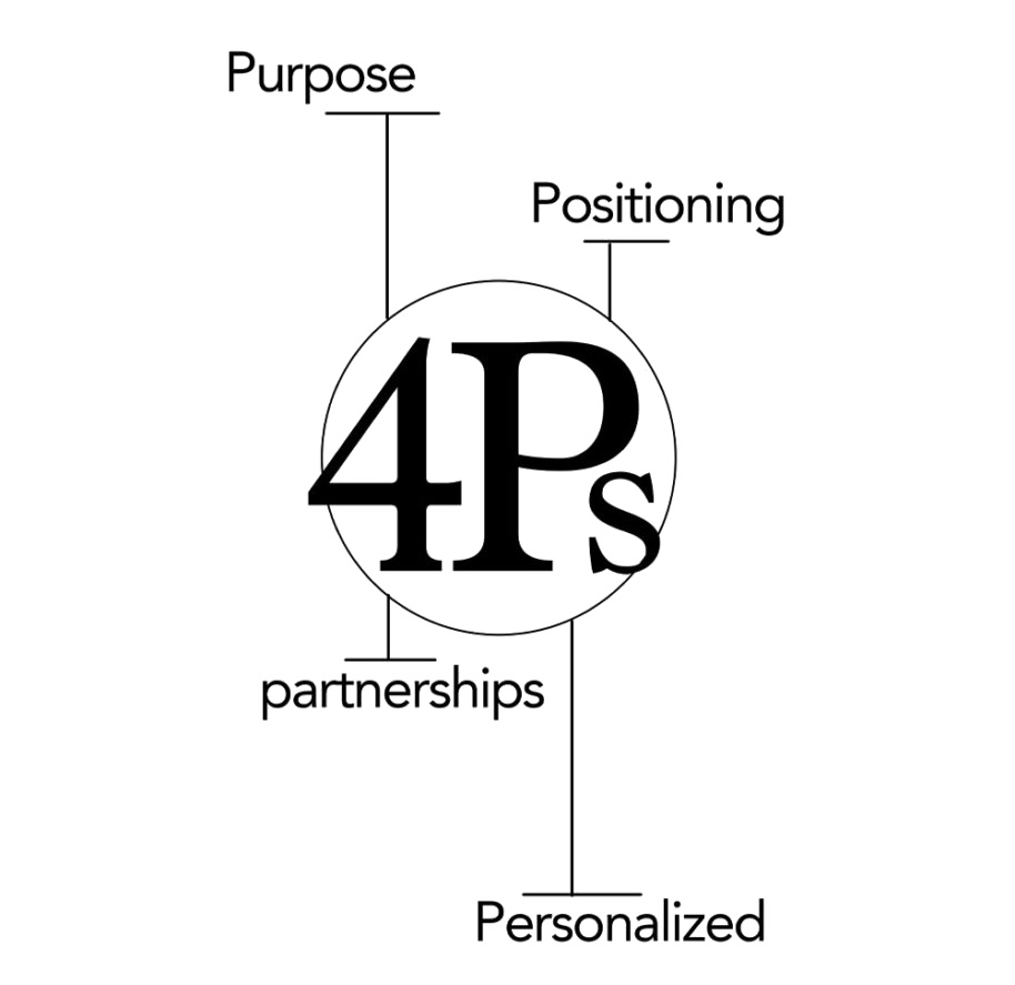 4ps-914x1024